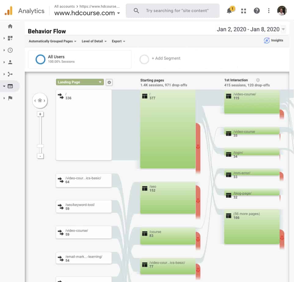 Google analytics GA行為流程及GA行為報表是什麼及有何用? Google analytics GA行為流程及GA行為報表是什麼及有何用?