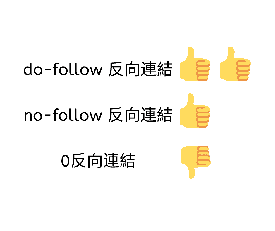 do-follow 反向連結 no-follow 反向連結 do-follow 反向連結