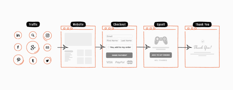 新課程：利用 WordPress 做 ClickFunnels 基礎入門課程 (50 分鐘)