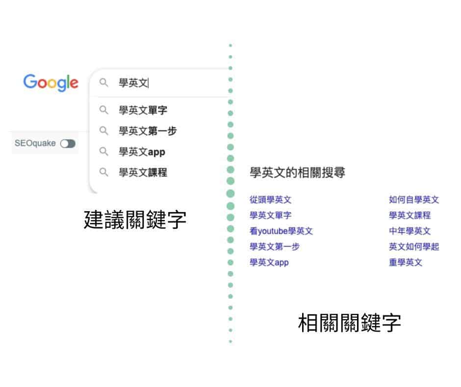 相關關鍵字不是 Google 建議關鍵字