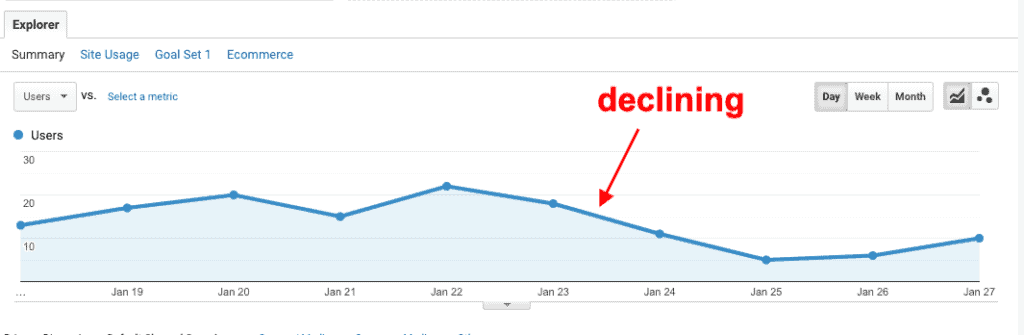 香港 SEO 公司費用 $3,000 – $30,000，怎樣選擇 SEO 公司？