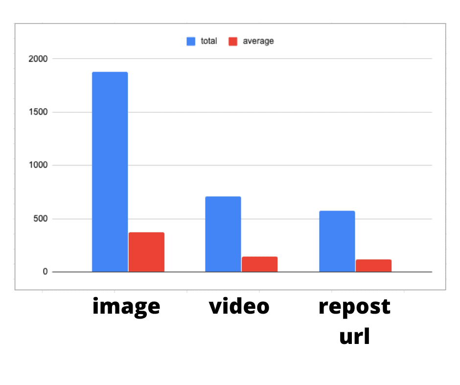 linkedin reach