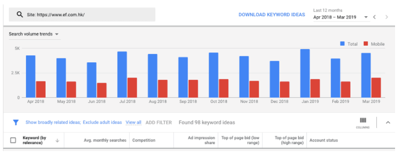 Competitors Analysis