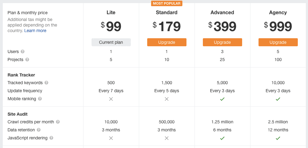 被人用 ahrefs 打敗我的 SEO? Ahrefs 價格