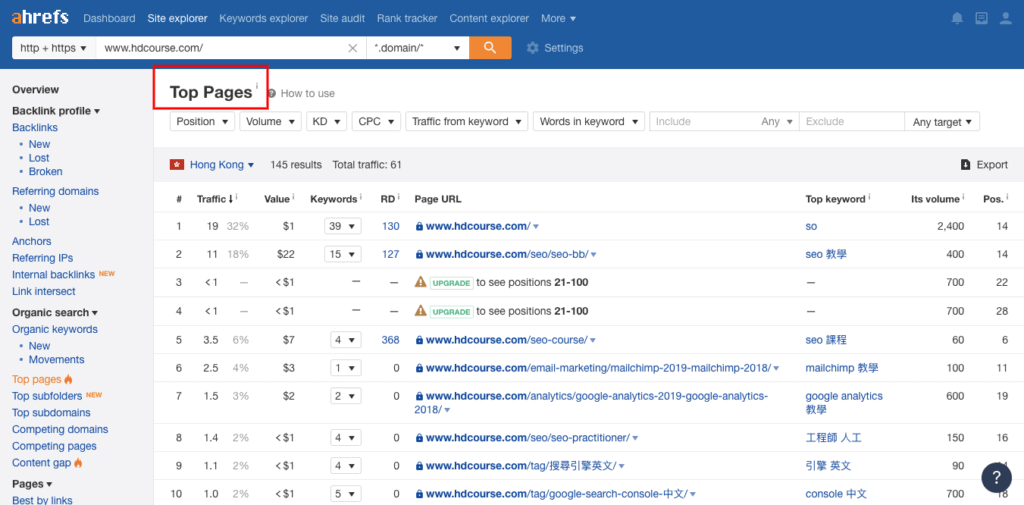 被人用 ahrefs 打敗我的 SEO? 最熱門頁面