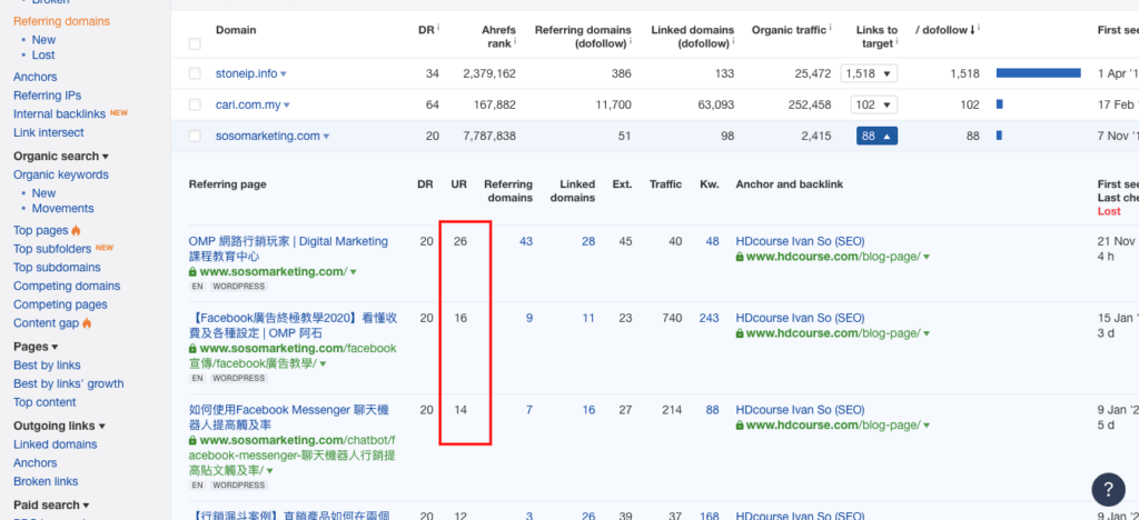 被人用 ahrefs 打敗我的 SEO? 頁面分數 UR