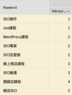 香港有多於 100 間 SEO 公司,怎樣選擇SEO公司?想知道 SEO 服務最平幾錢? 桌面 SEO 排名