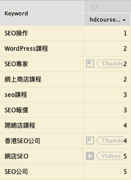 香港有多於 100 間 SEO 公司,怎樣選擇SEO公司?想知道 SEO 服務最平幾錢? 手機 SEO 排名