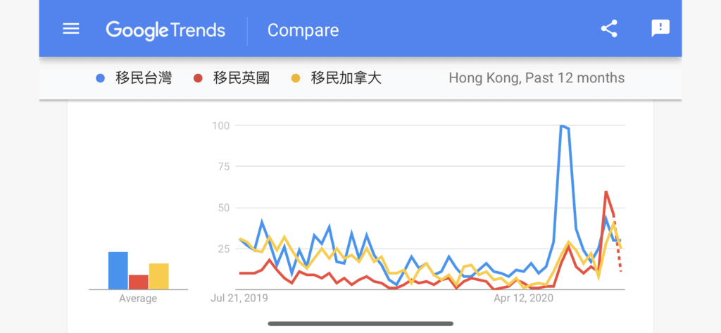 由「移民 SEO」了解大家想去哪個地方定居 由「移民 SEO」了解大家想去哪個地方定居