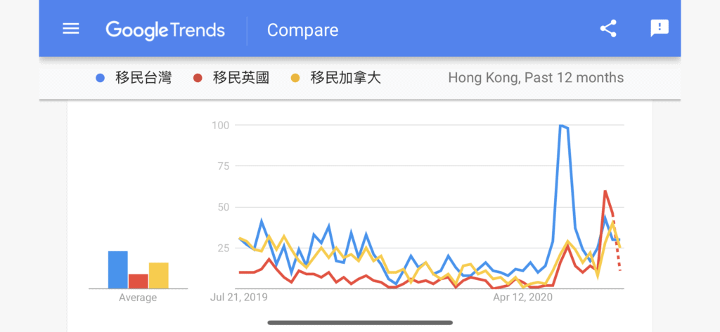 由「移民 SEO」了解大家想去哪個地方定居