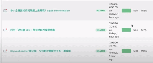 比較點擊率: 電郵營銷 (email marketing) VS 網絡推送 (web push)