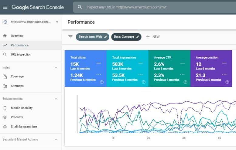 SEO課程推薦，以下是他的 Google search console 截圖