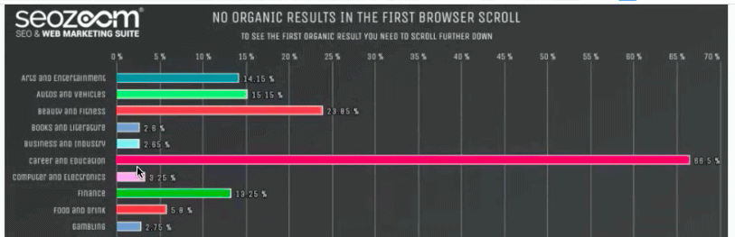 Google 保留自家流量越來越多,我們的網站 SEO 如何自處 Google 保留自家流量越來越多,我們的網站 SEO 如何自處