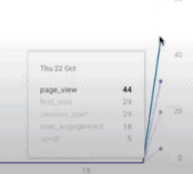 升級 Google analytics 4.0 之前的注意事項及 3 個重點 [GA4]