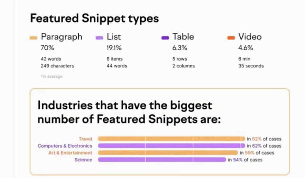 如何提升機會拿取精選摘錄 featured snippet? 如何提升機會拿取精選摘錄 featured snippet?