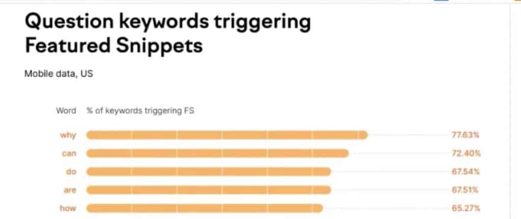 如何提升機會拿取精選摘錄 featured snippet? 如何提升機會拿取精選摘錄 featured snippet?