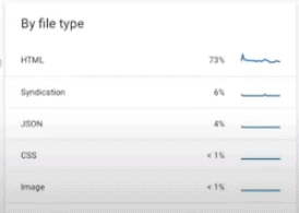 Search console 推出新的 crawl rate 報表