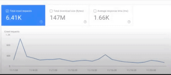 Search console 推出新的 crawl rate 報表