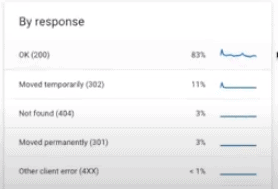 Search console 推出新的 crawl rate 報表