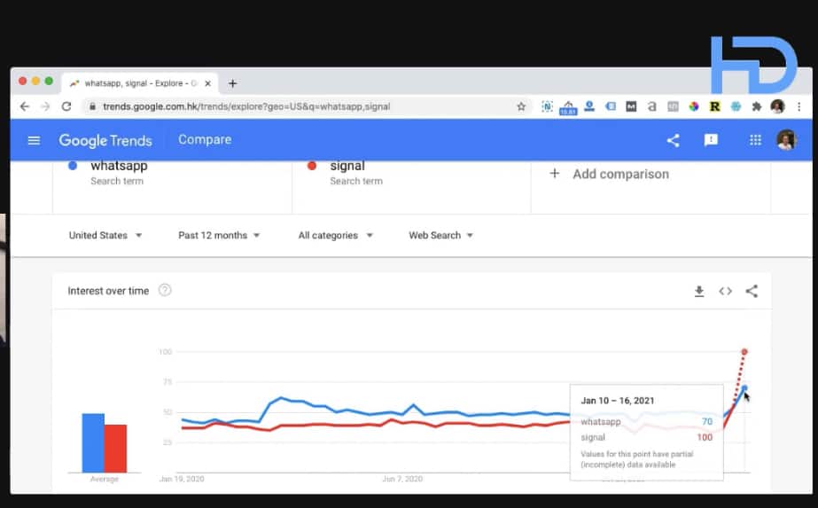 用數據去了解用戶會成功由 Whatsapp 轉到 Signal 及 Facebook 轉到 MeWe 嗎 用數據去了解用戶會成功由 Whatsapp 轉到 Signal 及 Facebook 轉到 MeWe 嗎