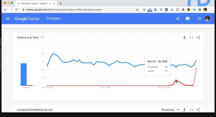 用數據去了解用戶會成功由 Whatsapp 轉到 Signal 及 Facebook 轉到 MeWe 嗎