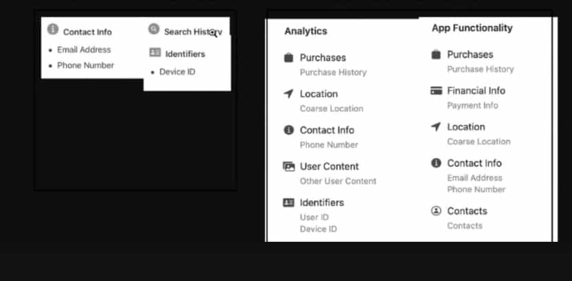 原來WhatsApp app使用了我這麼多的私隱數據 原來WhatsApp app使用了我這麼多的私隱數據
