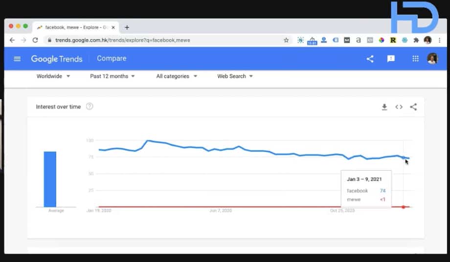 用數據去了解用戶會成功由 Whatsapp 轉到 Signal 及 Facebook 轉到 MeWe 嗎