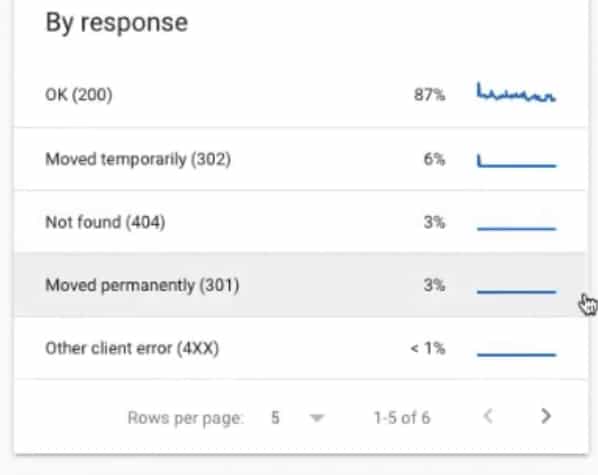 Search console 新功能及優化