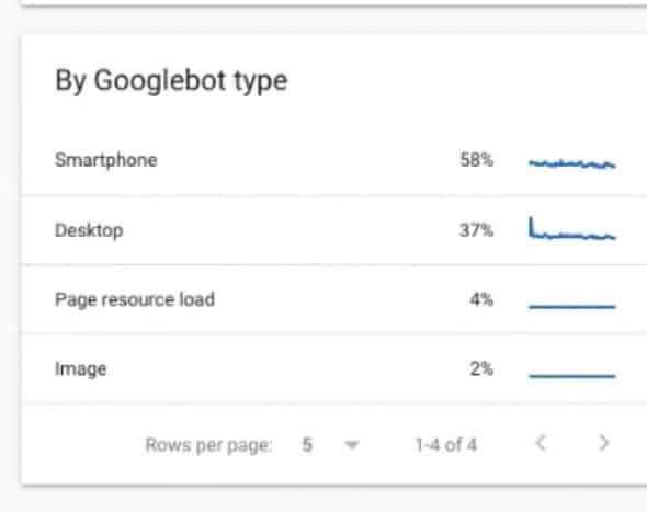 Search console 新功能及優化 Search console 新功能及優化