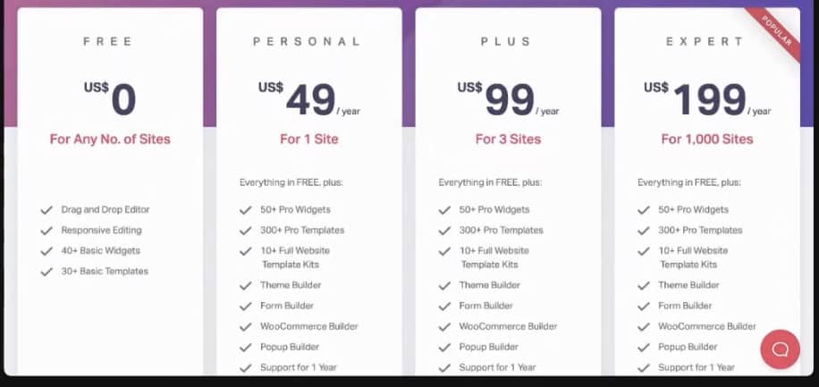 Elementor 新價格,其中一個計劃貴了 5 倍 Elementor 新價格,其中一個計劃貴了 5 倍