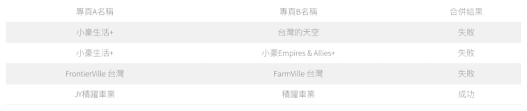 倍增粉絲的方法?詳談 Facebook 「合併專頁」的流程及風險! 倍增粉絲的方法?詳談 Facebook 「合併專頁」的流程及風險!