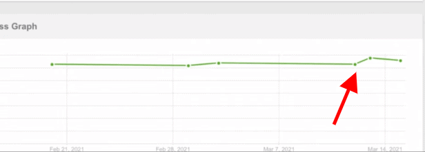 Rank Tracking 記錄