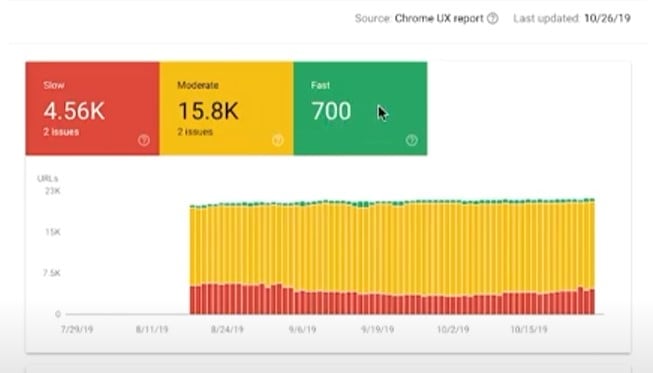 Google Search Console 速度報告