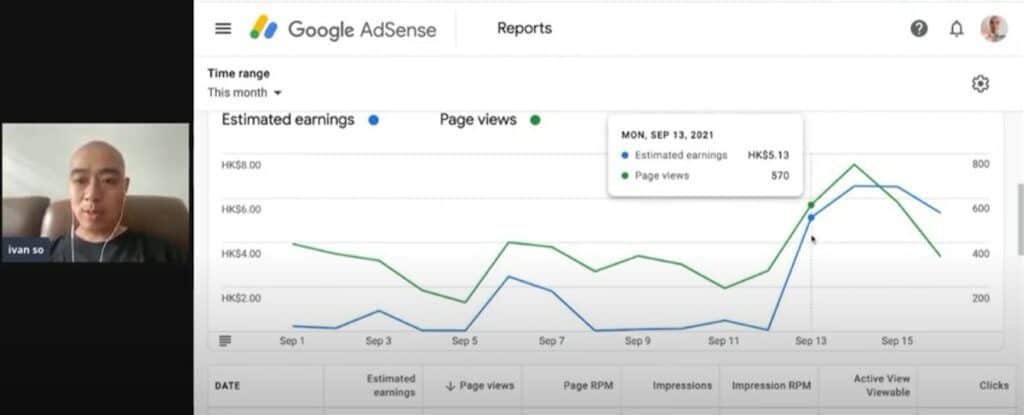 Google  Adsense Report 