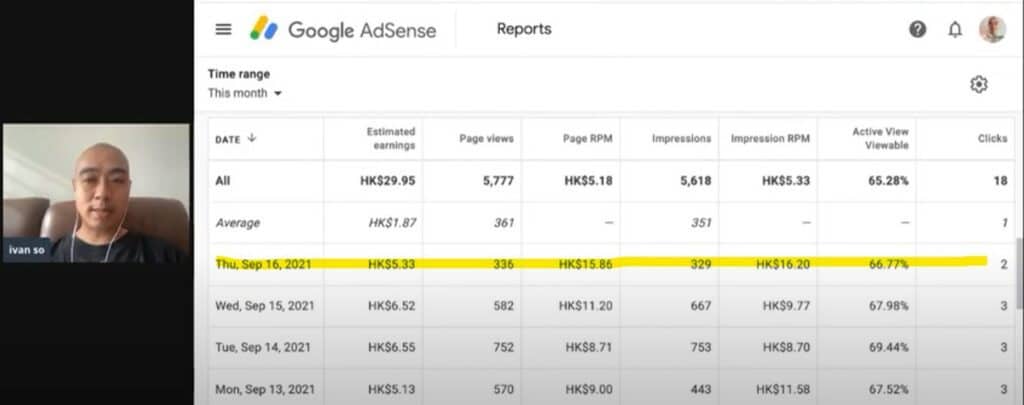 用 Adsense 賺錢有多少