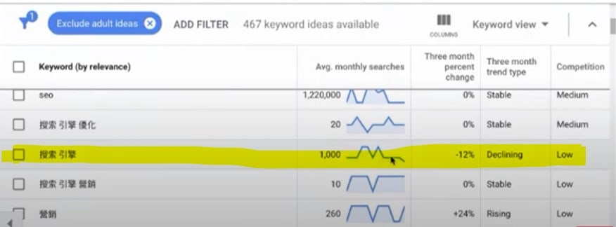 Google Ads 新功能:關鍵字 3 個月的升跌趨勢 Google Ads 新功能:關鍵字 3 個月的升跌趨勢