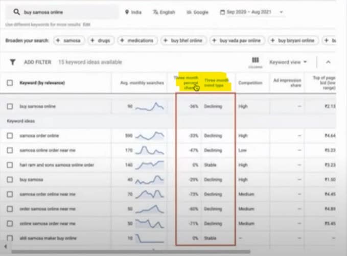 Google Ads 新功能:關鍵字 3 個月的升跌趨勢 關鍵字搜尋趨勢