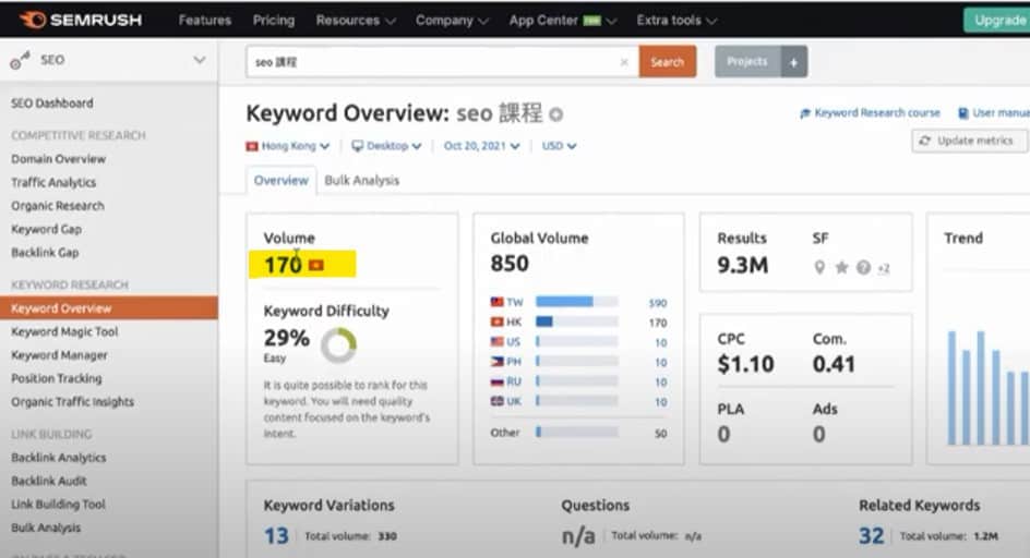  semrush 關鍵字研究工具