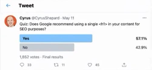 超過 50% 做 SEO 的人士用錯了 H1? Cyrus 投票貼文
