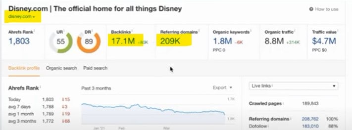 Sub-domain 子域名及 sub-folder 子文件夾對 SEO 較好? disney.com 反向連結