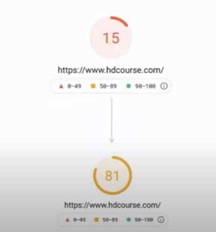 改善 core web vital 兩天後的結果 Hdcourse Page Speed Insight 測試