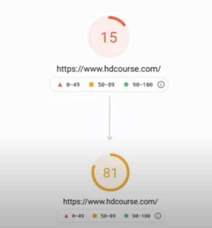 Hdcourse Page Speed Insight 測試
