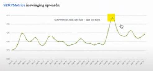 Google 二月更新,你有沒有受影響 SERP Metrics 流量有明顯增長