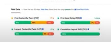 做好所有 Core Web Vital,對 SEO 是否有好處 Google Page Speed Insight