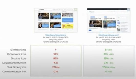 改善 core web vital 兩天後的結果 GTmatrix 測試結果