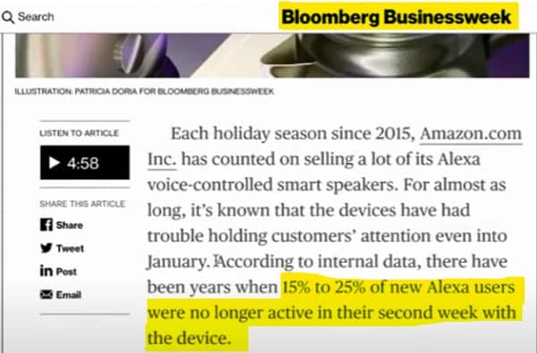 No longer active in their second week with Alexa echo