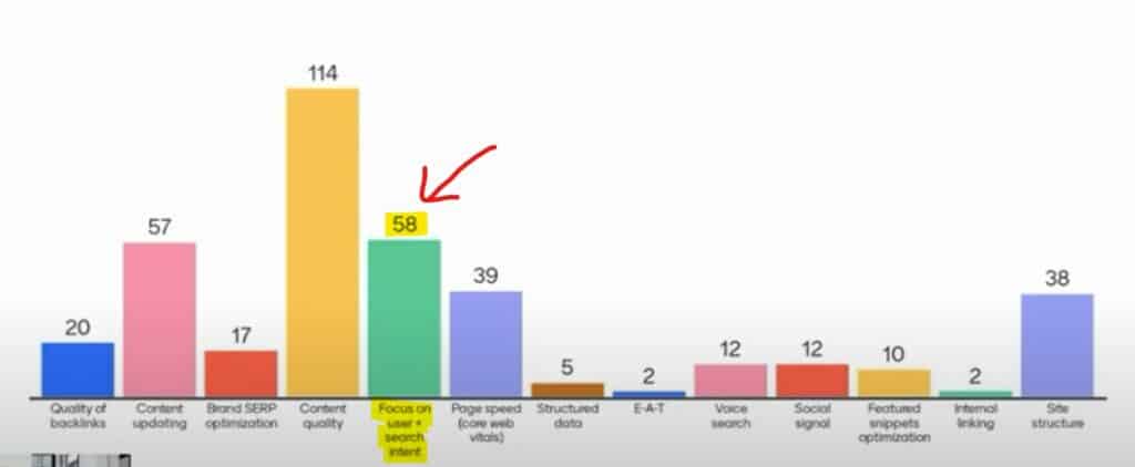 2022年SEO 趨勢及注意事項 SEO 問卷投票