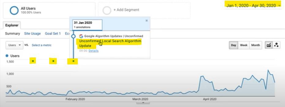 Enhanced Google Analytics Annotations 界面