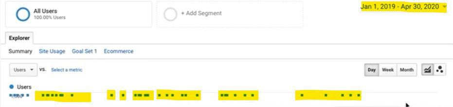 緊貼 Google 演算法更新,使用 Enhanced Google Analytics Annotations 2019 年 Google 更新特別頻密