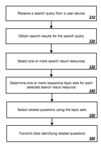 了解如何利用 Google 專利的「其他人也問了以下問題」 了解如何利用 Google 專利的「其他人也問了以下問題」